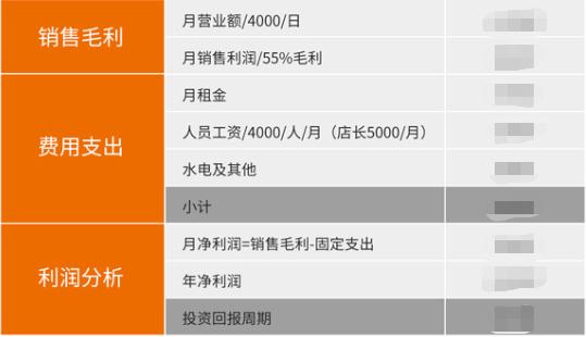 如意餛飩加盟利潤分析，影響因素諸多，請(qǐng)結(jié)合實(shí)際情況分析
